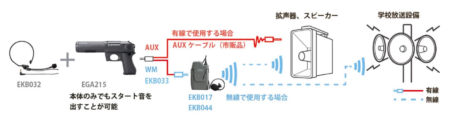接続方法図