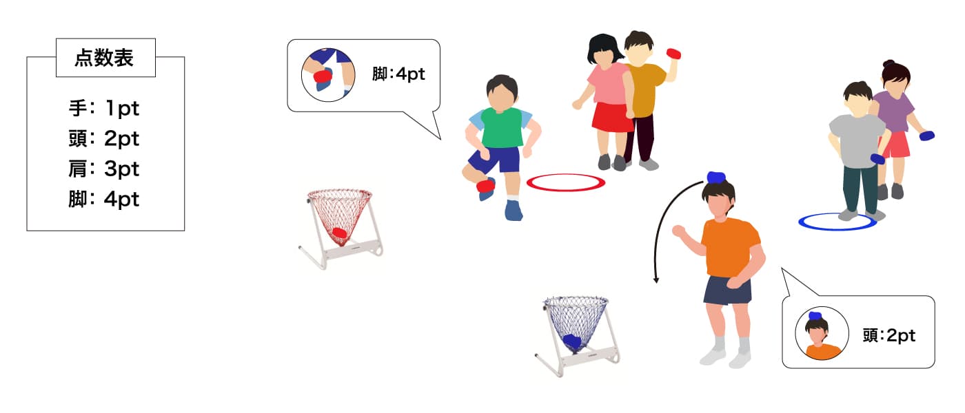レクレーションご使用例2