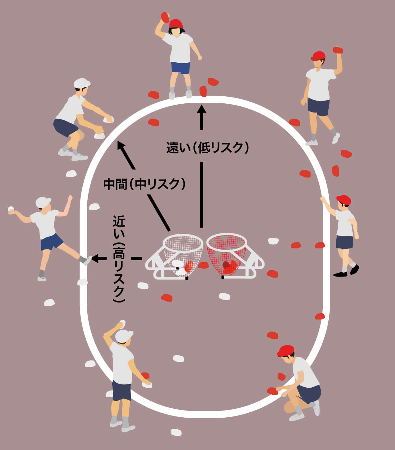 難易度の変化でコントロール向上２イメージ