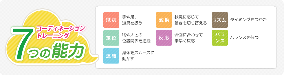 コーディネーショントレーニング ７つの能力